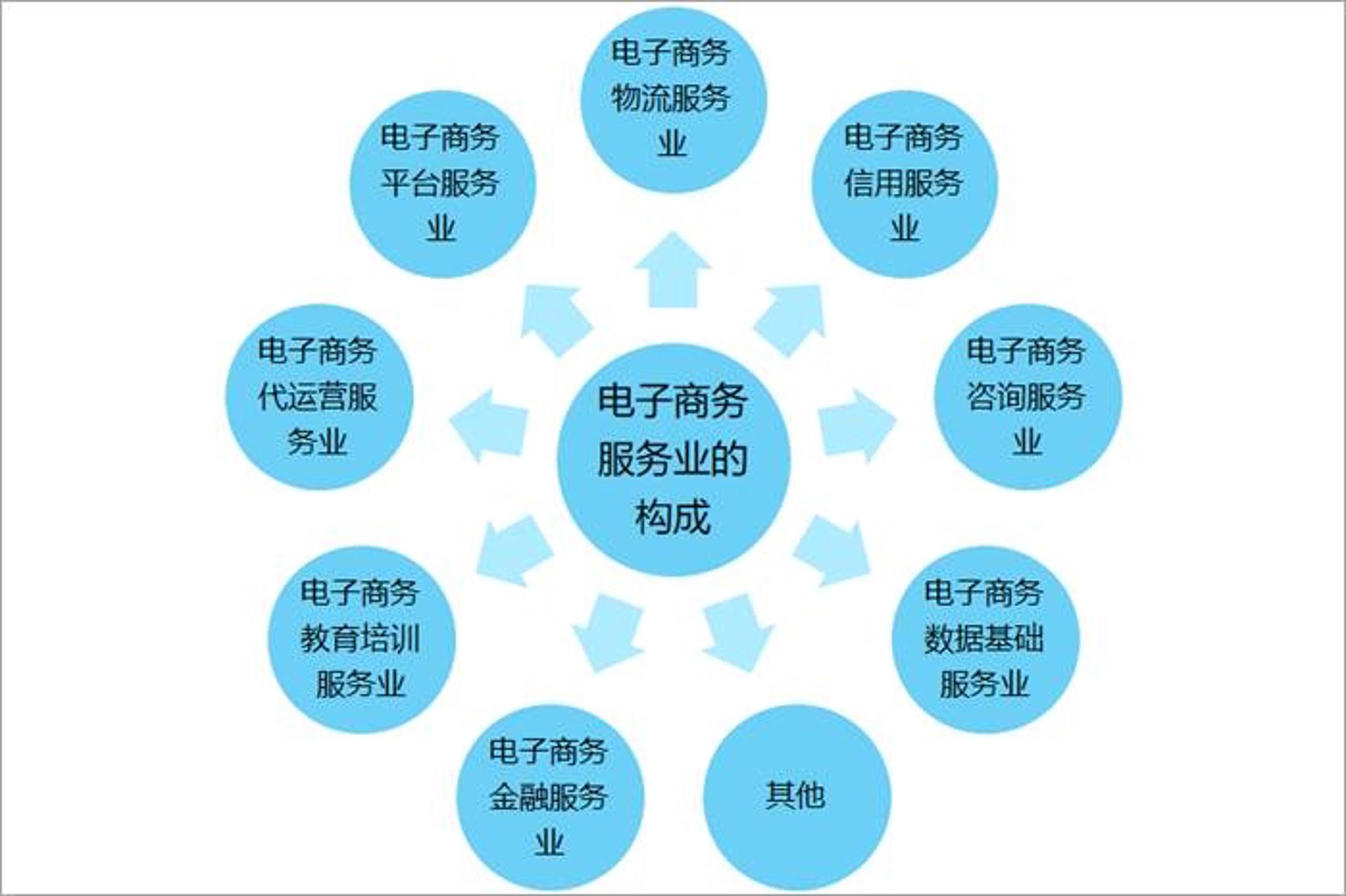 加盟问答网